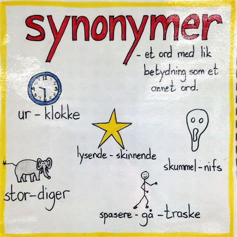 synonym plakat